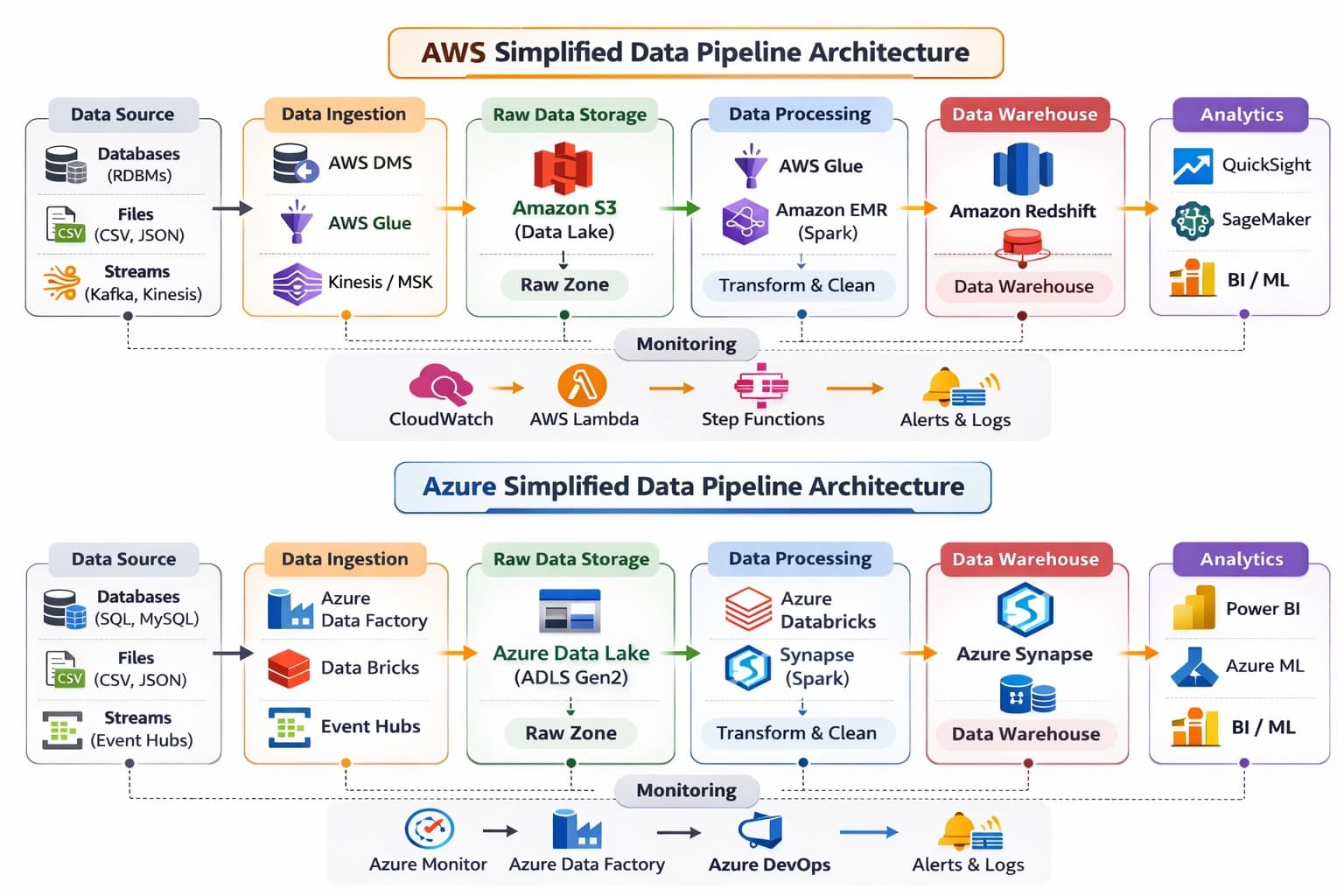 Data Architecture Diagram